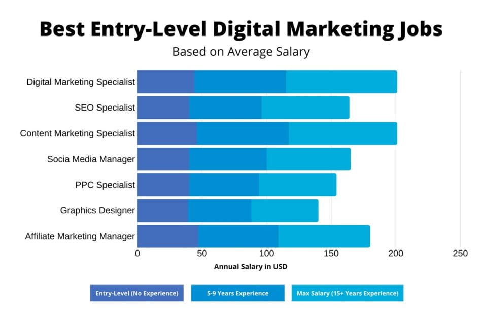 Digital Marketing Jobs in Guwahati: Navigating Opportunities in Assam